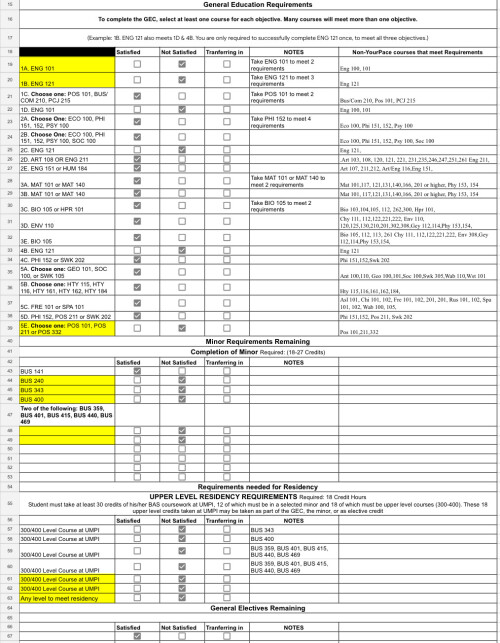 UMPI remaining degree requirements