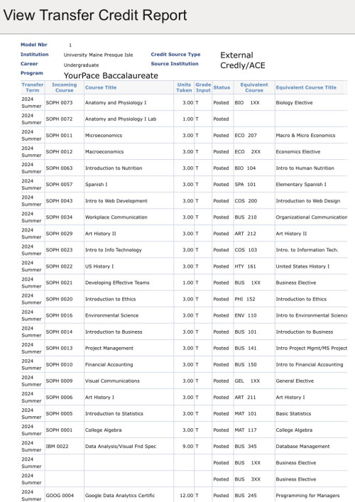 UMPI transfer credit report 1