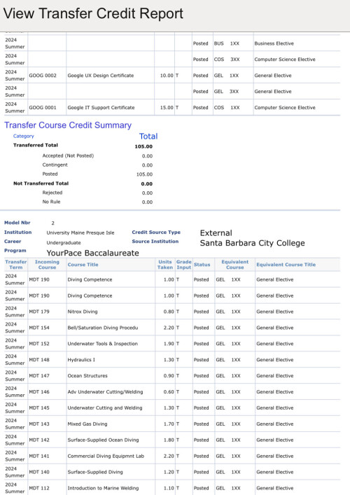 UMPI transfer credit report 2