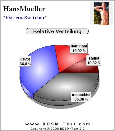 hansmueller-relative-verteilung81698061eae8a2da.jpeg