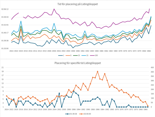 Lidingo-statistikd8a820a73464f4e6