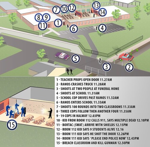 A-minute-by-minute-break-timeline-of-Uvalde-school-shooting93fd03e3b41e6327.jpeg