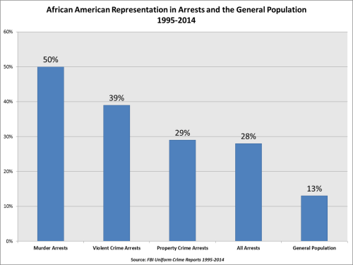 Black-Crime-Rate-15256df3059903d24.png