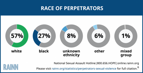 Race_of_Perpetrators-1220166a8a0d78c5e0808f.png