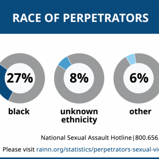 Race_of_Perpetrators-1220166a8a0d78c5e0808f