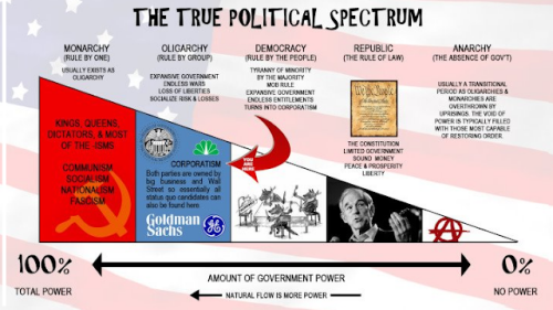 TheTruePoliticalSpectrum432a118f0b3cde25.png