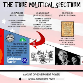 TheTruePoliticalSpectrum432a118f0b3cde25