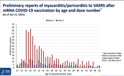 age-and-dose-myocard022a852b264b9cae.png