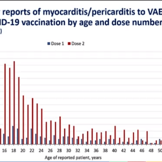 age-and-dose-myocard022a852b264b9cae