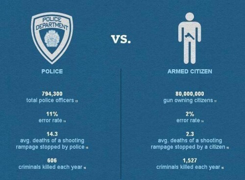 police-vs-armed-citizensc66cbf4296342465.jpeg