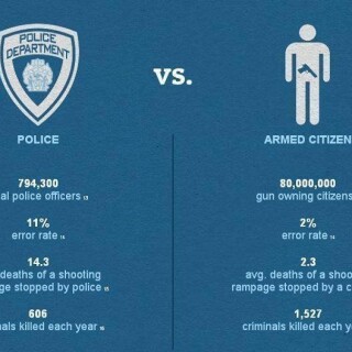 police-vs-armed-citizensc66cbf4296342465