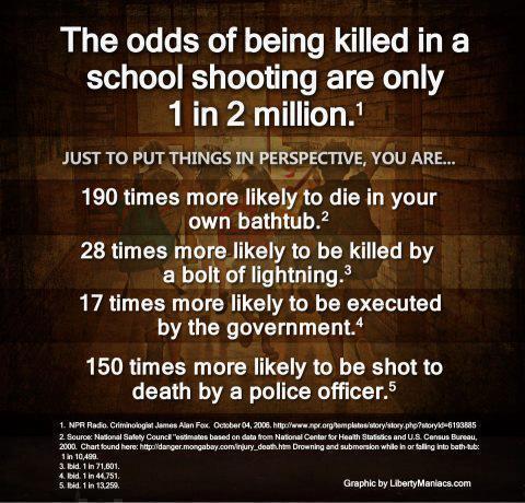 the-odds-of-being-killed-in-a-school-shooting-are-only-1-in-2-million77cb975809f9d35a.jpeg