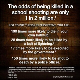 the-odds-of-being-killed-in-a-school-shooting-are-only-1-in-2-million77cb975809f9d35a