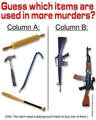 guess-which-items-are-used-in-more-murdersd4233c1787ccb3ba.jpeg