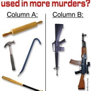 guess-which-items-are-used-in-more-murdersd4233c1787ccb3ba