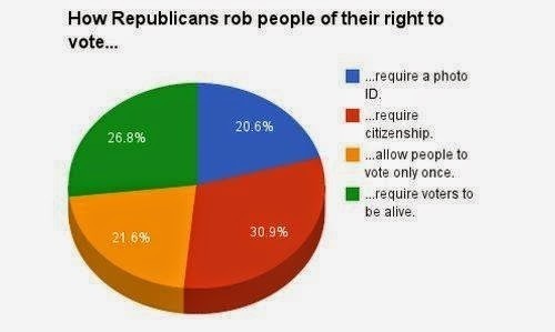 how-republicans-rob-people-of-their-right-to-vote8977d27d6f3665f4.jpeg