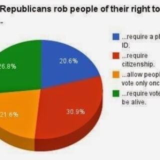 how-republicans-rob-people-of-their-right-to-vote8977d27d6f3665f4