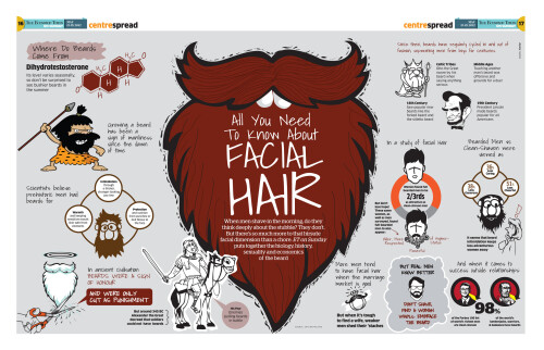 all-you-need-to-know-about-facial-hair-beards692219a20c2ed632.jpeg