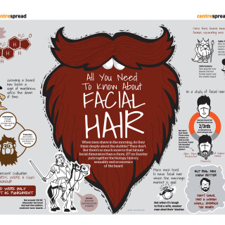 all-you-need-to-know-about-facial-hair-beards692219a20c2ed632