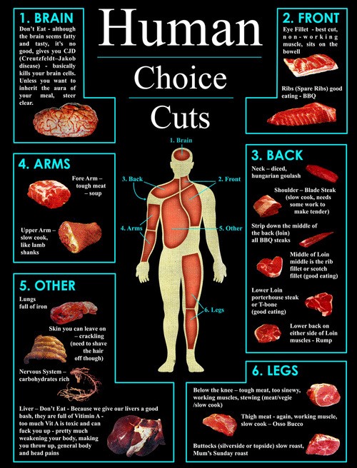 howto-eat-human.w1456e2e3cc00ee6461fe.jpeg