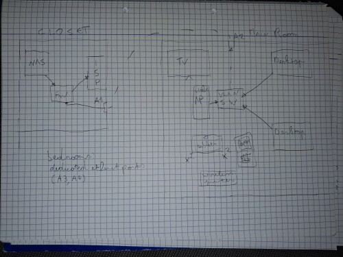 possibleDesign